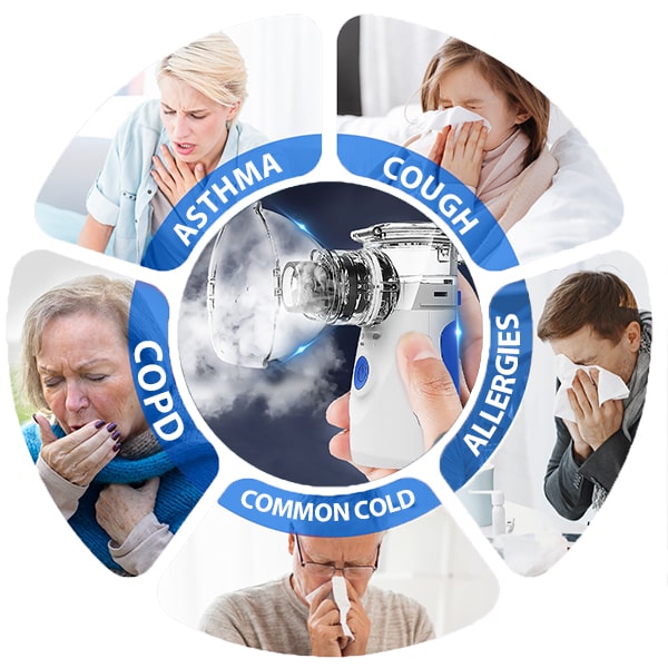 Nebulizator Portabil